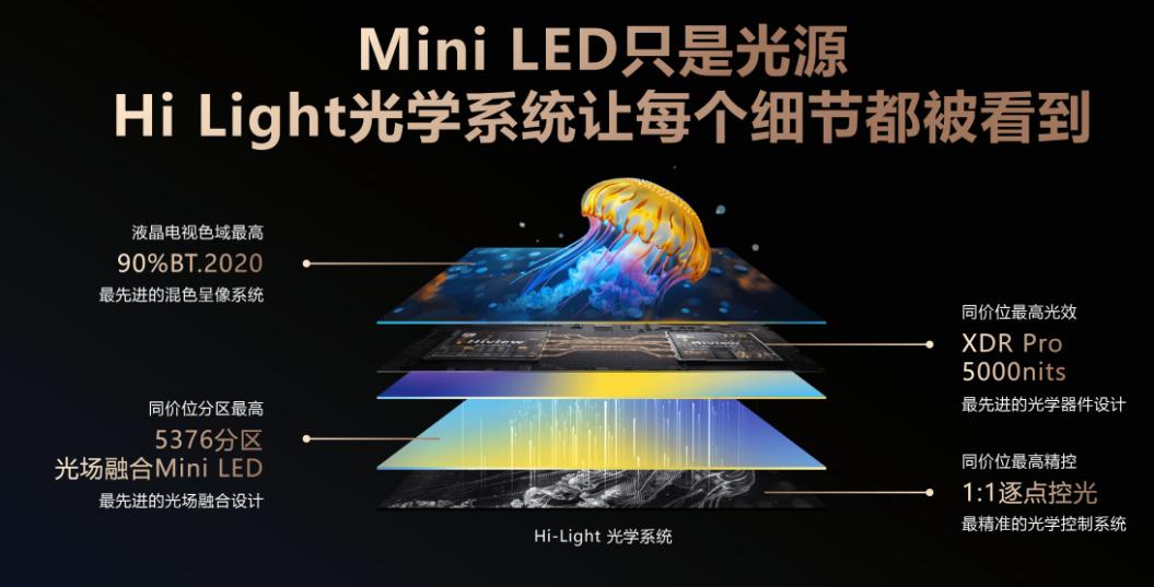 挑选Mini LED电视不要陷入误区 具备三大要素才能成就好画质