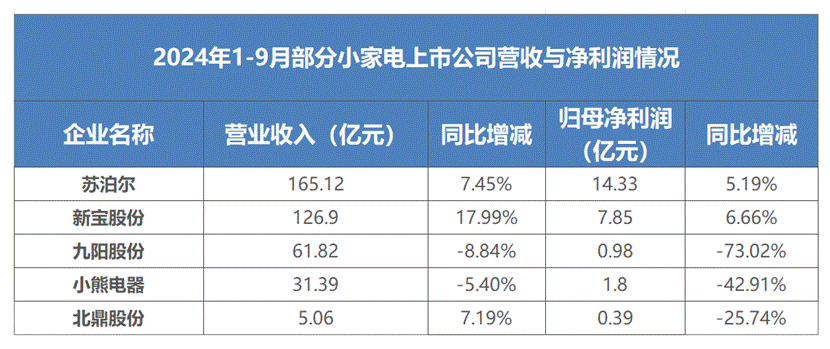 中国小家电第四季度会带来转机吗？